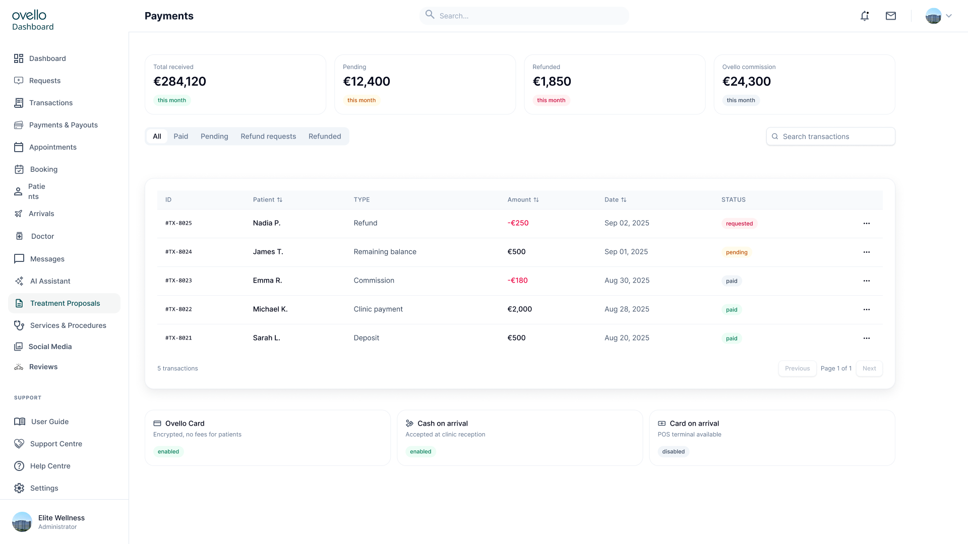 Ovello payments and payouts