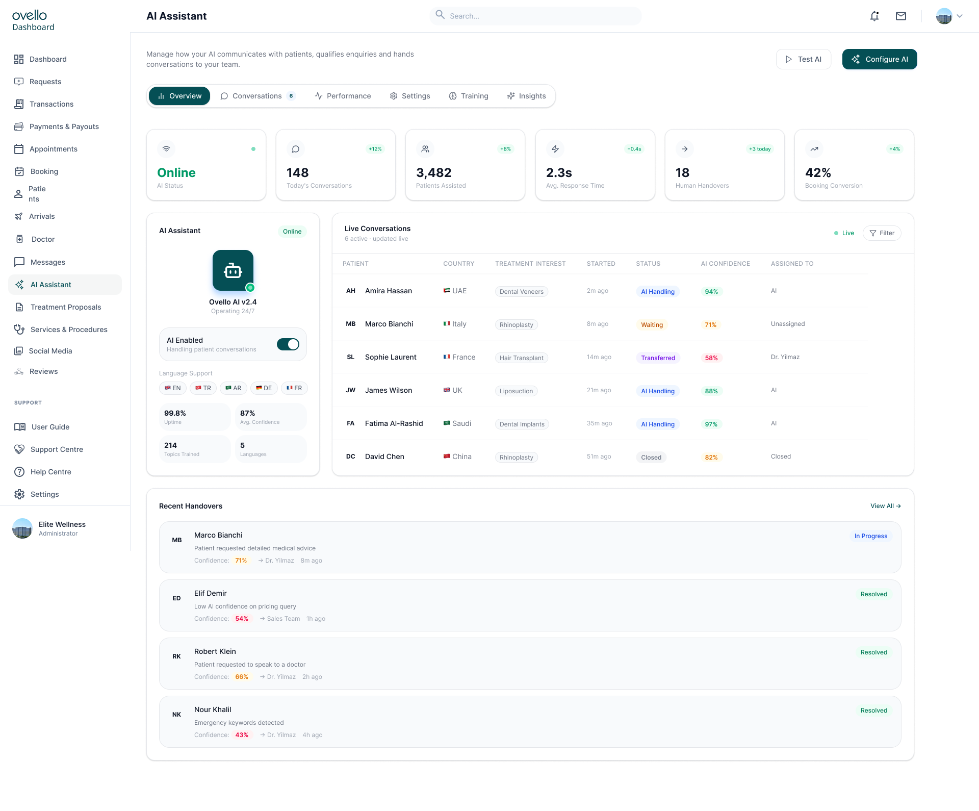 Ovello AI assistant conversation